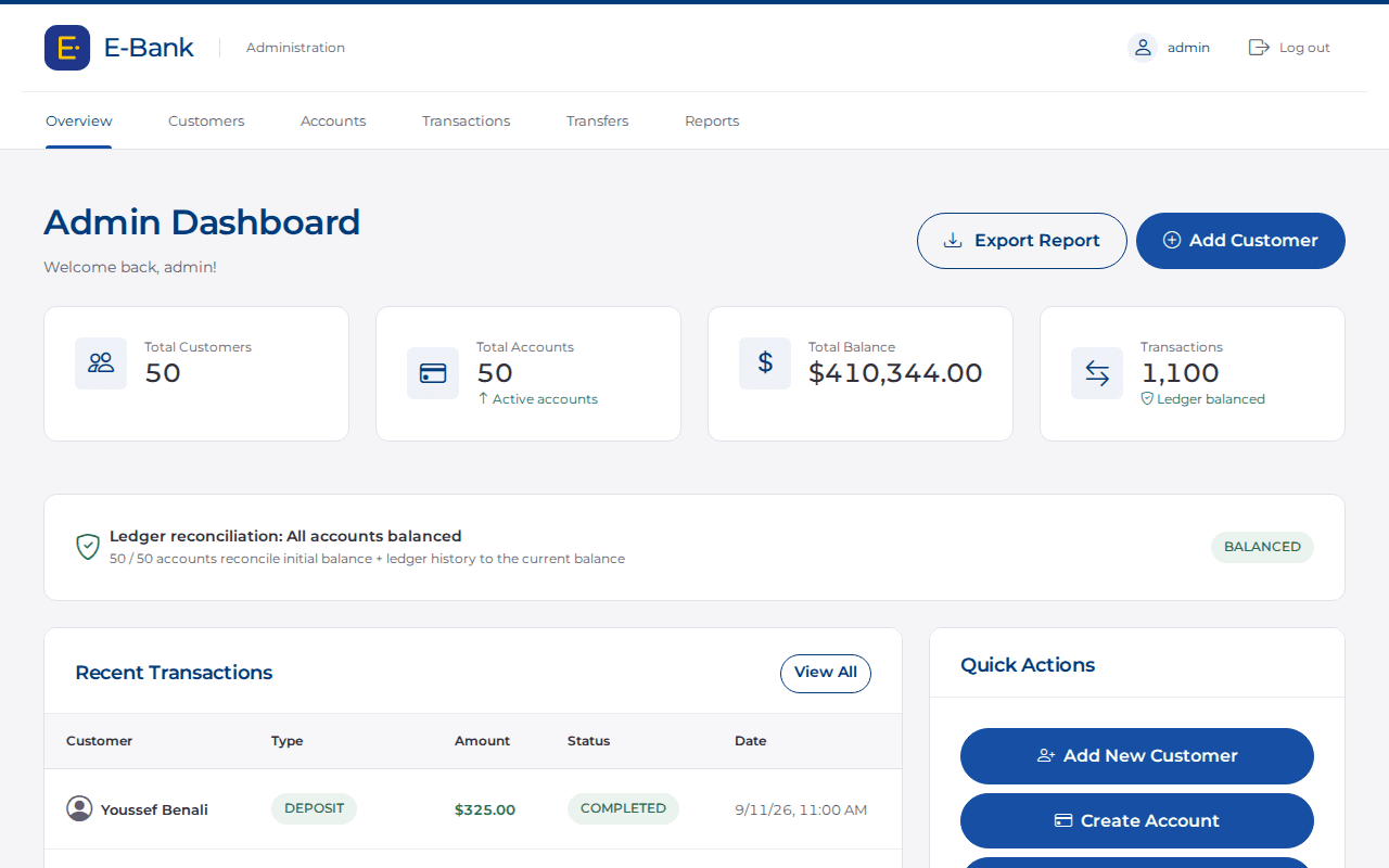 E-Bank admin dashboard with customer and account totals, balances, recent transactions and a ledger reconciliation result, all using demo data.