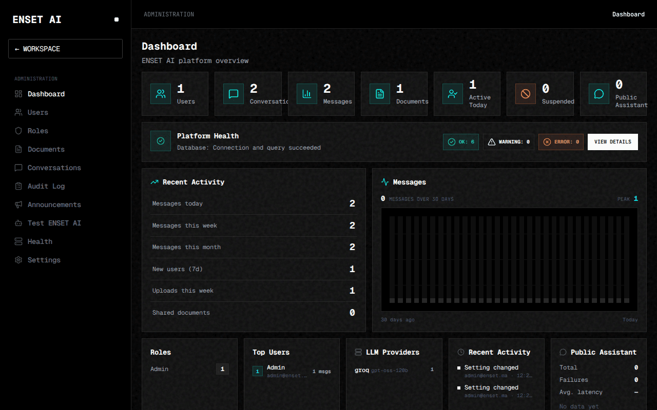 ENSET AI administrator dashboard showing platform management and activity summaries.