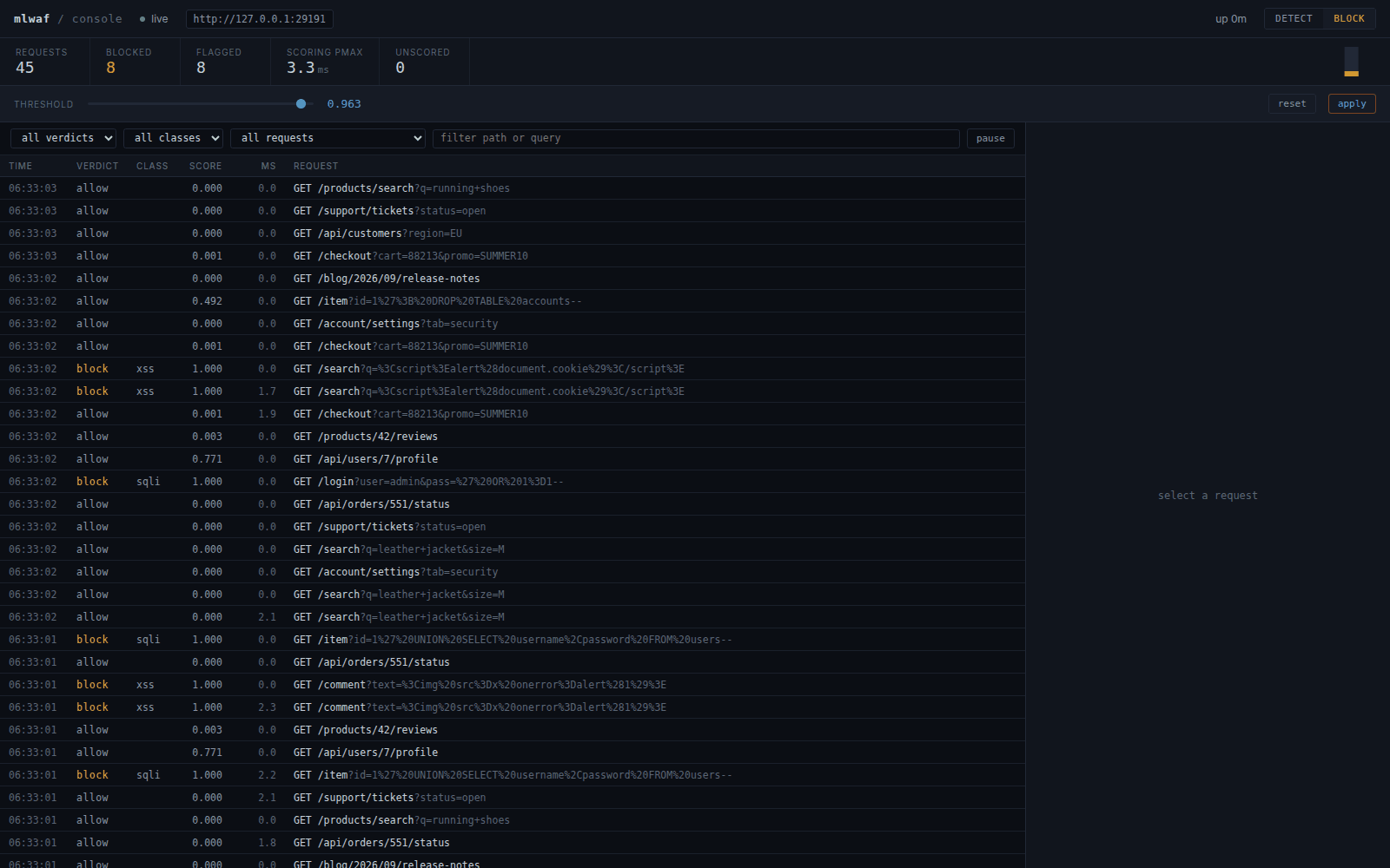 ML WAF operator console showing allowed requests and blocked SQL injection and XSS attempts.